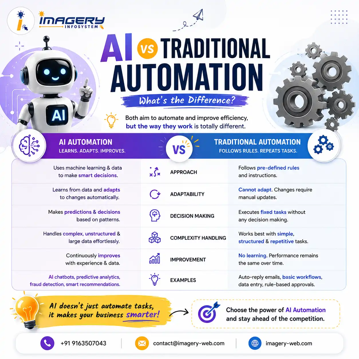 AI vs Traditional Automation Post